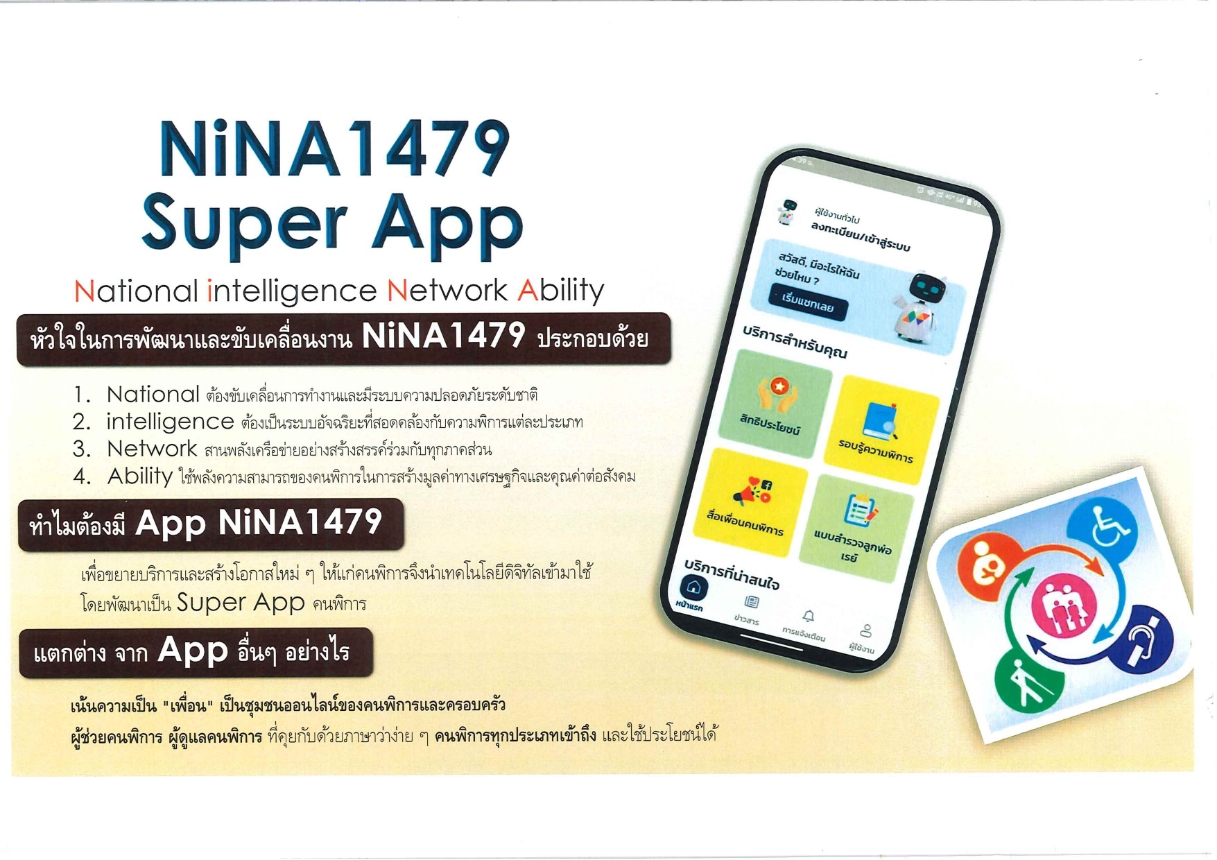 ประชาสัมพันธ์ “NiNA 1479 Super App” ศูนย์รวมบริการเพื่อผู้พิการ ครบ จบ ในแอปเดียว